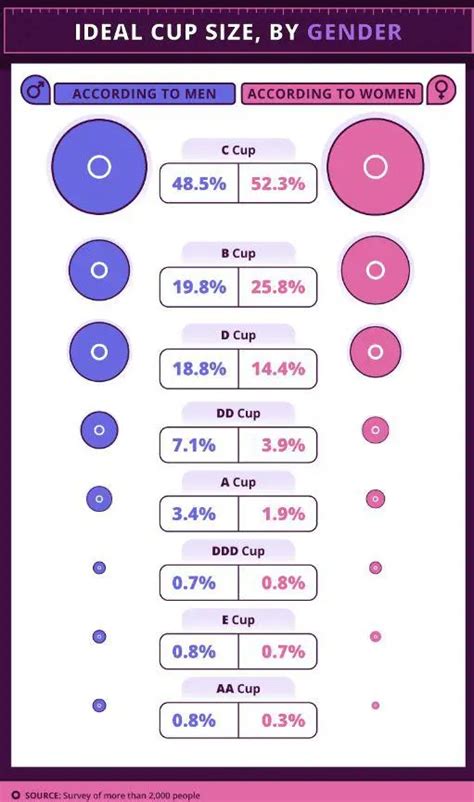 perfect boobies|What the perfect breast looks like, according to men and women